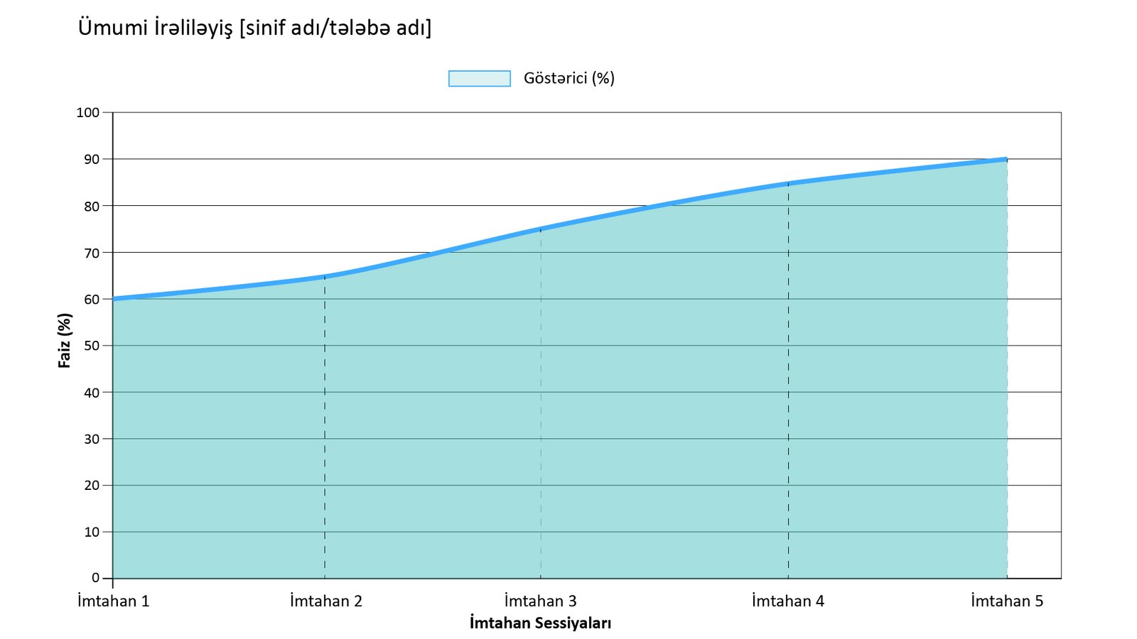 Progress Analytics Chart